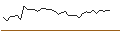Intraday Chart für OPEN END TURBO LONG - BPER BANCA
