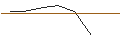 Intraday-grafiek van PUT - SPRINTER OPEN END - CROWDSTRIKE HOLDINGS A