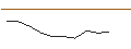 Intraday-grafiek van TURBO UNLIMITED SHORT- OPTIONSSCHEIN OHNE STOPP-LOSS-LEVEL - EURO STOXX 50