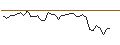 Intraday Chart für MORGAN STANLEY PLC/CALL/NOVO NORDISK ADR B/190/0.1/20.12.24