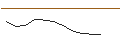Gráfico intradía de OPEN END TURBO SHORT - TECDAX