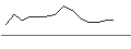 Intraday Chart für JP MORGAN/CALL/MODERNA/130/0.1/20.06.25