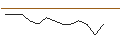 Intraday Chart für JP MORGAN/PUT/COLGATE-PALMOLIVE/85/0.1/19.12.25