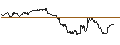 Intraday-grafiek van TURBO UNLIMITED SHORT- OPTIONSSCHEIN OHNE STOPP-LOSS-LEVEL - DAIMLER TRUCK HOLDING