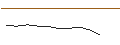 Intraday-grafiek van TURBO UNLIMITED SHORT- OPTIONSSCHEIN OHNE STOPP-LOSS-LEVEL - AXON ENTERPRISE