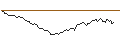 Gráfico intradía de UNLIMITED TURBO SHORT - ADIDAS