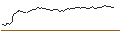 Gráfico intradía de UNLIMITED TURBO BULL - RHEINMETALL