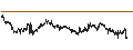 Intraday Chart für UNICREDIT BANK/PUT/AXA S.A./35/0.5/18.12.24