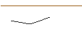 Graphique intraday de TURBO UNLIMITED SHORT- OPTIONSSCHEIN OHNE STOPP-LOSS-LEVEL - NETEASE ADR