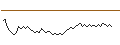 Intraday-grafiek van BEST UNLIMITED TURBO SHORT CERTIFICATE - RENAULT