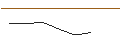 Intraday chart for OPEN END TURBO PUT-OPTIONSSCHEIN MIT SL - CATERPILLAR