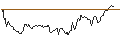Intraday Chart für FAKTOR-OPTIONSSCHEIN - USD/CAD