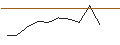 Intraday-grafiek van TURBO UNLIMITED SHORT- OPTIONSSCHEIN OHNE STOPP-LOSS-LEVEL - NICE ADR