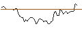 Intraday Chart für BANK VONTOBEL/PUT/SWISS RE/120/0.1/20.12.24