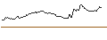 Gráfico intradía de UNLIMITED TURBO LONG - WALT DISNEY COMPANY (THE)