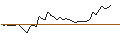 Intraday Chart für MORGAN STANLEY PLC/PUT/CLOUDFLARE A/90/0.1/20.09.24