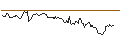 Intraday Chart für OPEN END TURBO OPTIONSSCHEIN SHORT - INTESA SANPAOLO