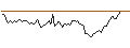 Intraday Chart für UNLIMITED TURBO LONG - REDDITPAR