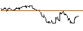 Intraday Chart für TURBO UNLIMITED SHORT- OPTIONSSCHEIN OHNE STOPP-LOSS-LEVEL - DAIMLER TRUCK HOLDING