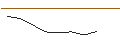 Gráfico intradía de OPEN END TURBO OPTIONSSCHEIN SHORT - DAX