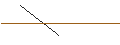 Gráfico intradía de MORGAN STANLEY PLC/CALL/NORWEGIAN CRUISE LINE/20/1/21.03.25