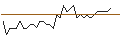 Intraday Chart für MORGAN STANLEY PLC/CALL/WEYERHAEUSER/45/0.1/21.03.25