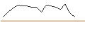 Intraday-grafiek van OPEN END TURBO LONG - EMBRACER GROUP `B`