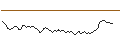 Intraday chart for BANK VONTOBEL/PUT/ARCELORMITTAL/26/0.5/21.03.25