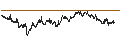 Intraday Chart für BANK VONTOBEL/PUT/ENGIE S.A./15.75/0.5/20.09.24