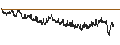 Intraday Chart für BANK VONTOBEL/CALL/STELLANTIS/31.5/0.1/20.03.25