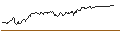 Intraday Chart für BANK VONTOBEL/CALL/DAX/19000/0.001/21.03.25
