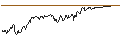 Intraday Chart für BANK VONTOBEL/CALL/DAX/19000/0.001/21.03.25