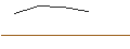 Gráfico intradía de OPEN END TURBO BULL OPTIONSSCHEIN - BPER BANCA