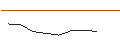 Intraday Chart für OPEN END TURBO LONG - USD/ZAR