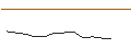 Gráfico intradía de TURBO UNLIMITED SHORT- OPTIONSSCHEIN OHNE STOPP-LOSS-LEVEL - RHEINMETALL