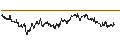 Intraday Chart für BANK VONTOBEL/PUT/ENGIE S.A./14.75/0.5/20.09.24