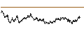Intraday Chart für BANK VONTOBEL/PUT/AXA S.A./30/0.5/21.03.25