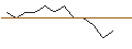 Intraday Chart für JP MORGAN/PUT/LOCKHEED MARTIN/440/0.01/16.01.26