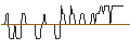 Intraday Chart für CALL/COMCAST A/60/0.1/20.09.24