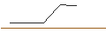 Intraday-grafiek van FAKTOR OPTIONSSCHEIN - PLUG POWER