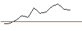 Intraday Chart für JP MORGAN/CALL/QORVO INC/145/0.1/15.11.24
