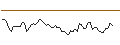 Intraday chart for BANK VONTOBEL/PUT/AXA S.A./30/0.1/21.03.25