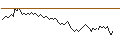 Intraday Chart für SG/PUT/PRYSMIAN/43/0.1/20.03.25