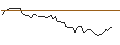 Intraday Chart für BANK VONTOBEL/PUT/MOODYS/400/0.1/20.12.24