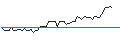 Intraday chart for BANK VONTOBEL/PUT/ESTEE LAUDER `A`/110/0.1/20.12.24