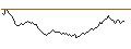 Intraday Chart für UNICREDIT BANK/PUT/BANCO BPM/6.6/0.1/18.12.24