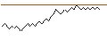 Intraday chart for BANK VONTOBEL/PUT/AMAZON.COM/190/0.1/20.12.24