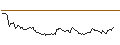 Intraday Chart für UNICREDIT BANK/PUT/DIASORIN/90/0.1/19.03.25