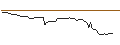 Gráfico intradía de UNLIMITED TURBO SHORT - CAMECO