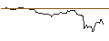 Gráfico intradía de OPEN END TURBO OPTIONSSCHEIN SHORT - BRISTOL-MYERS SQUIBB